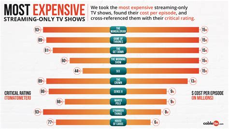 streaming cable services prices